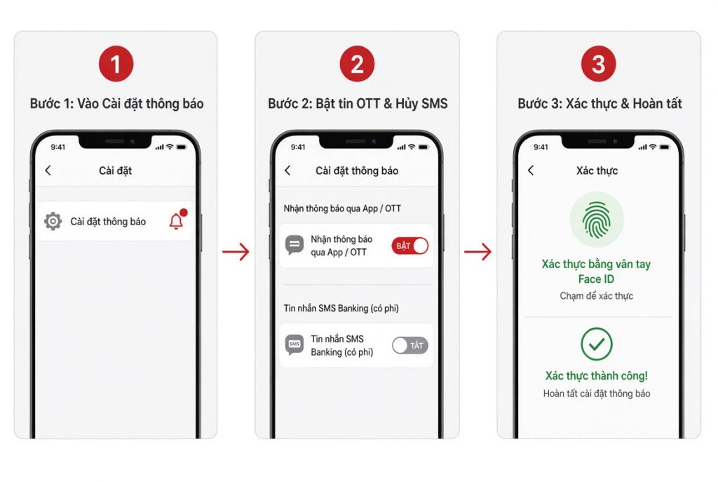 OTT trên app ngân hàng