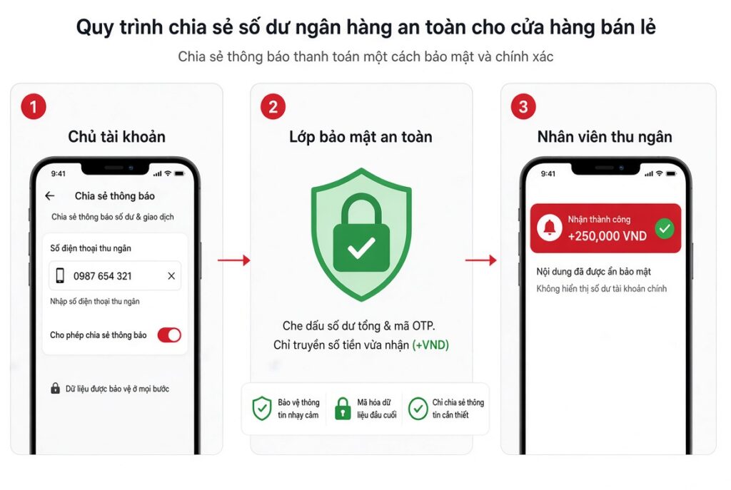 Chia sẻ thông báo biến động số dư