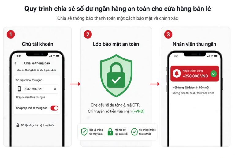Quy trình chia sẻ thông báo biến động số dư an toàn và bảo mật cho nhân viên thu ngân
