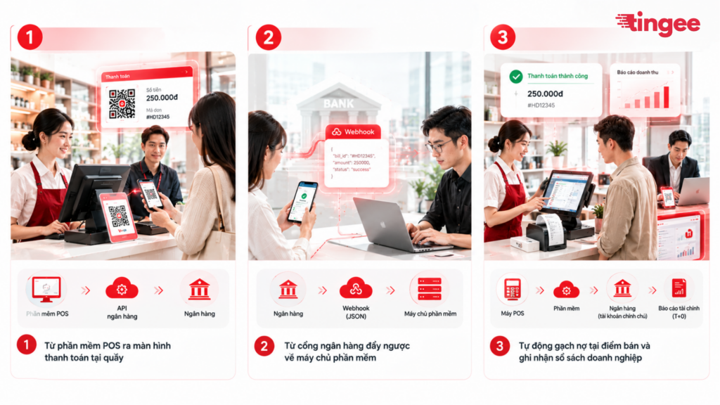 Giải pháp API ngân hàng cho doanh nghiệp/phần mềm/POS