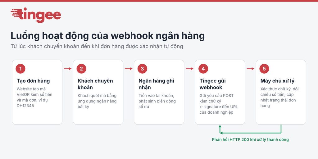 Webhook ngân hàng