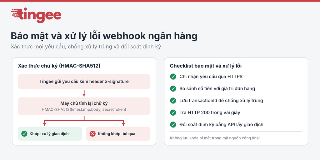 Tingee open API
