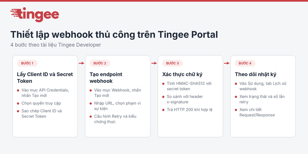 Tingee open API